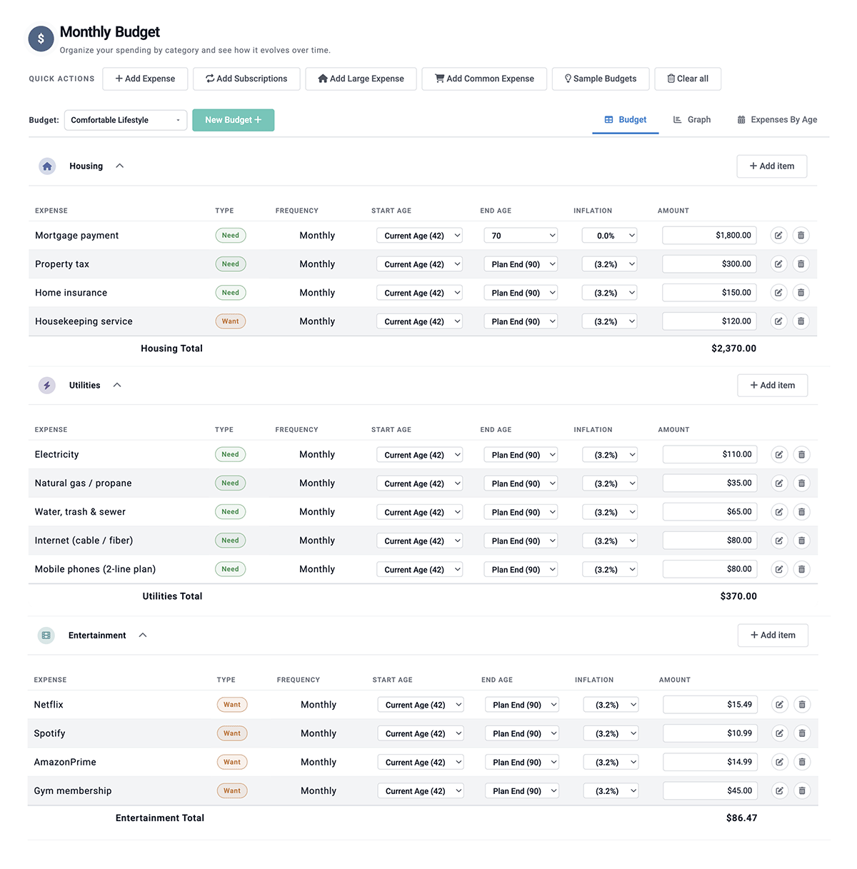Monthly Budget interface showing categorized retirement expenses with housing, utilities, and entertainment