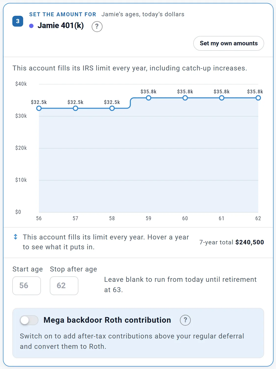 Set the amount for Jamie's 401(k), on Fill to limit: $32,500 a year at 56 to 58, then about $35,800 from 59 to 62 as the larger catch-up begins, a 7-year total of $240,500, with Start age and Stop after age boxes and a Mega backdoor Roth contribution switch below