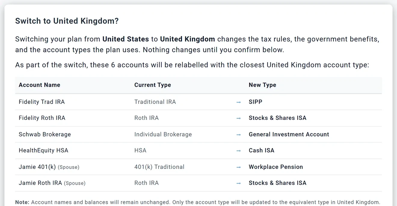 The Switch to United Kingdom? dialog: switching changes the tax rules, the government benefits and the account types, and nothing changes until you confirm. Six accounts are relabeled: a traditional IRA to SIPP, two Roth IRAs to Stocks & Shares ISA, a brokerage account to General Investment Account, an HSA to Cash ISA and a 401(k) to Workplace Pension