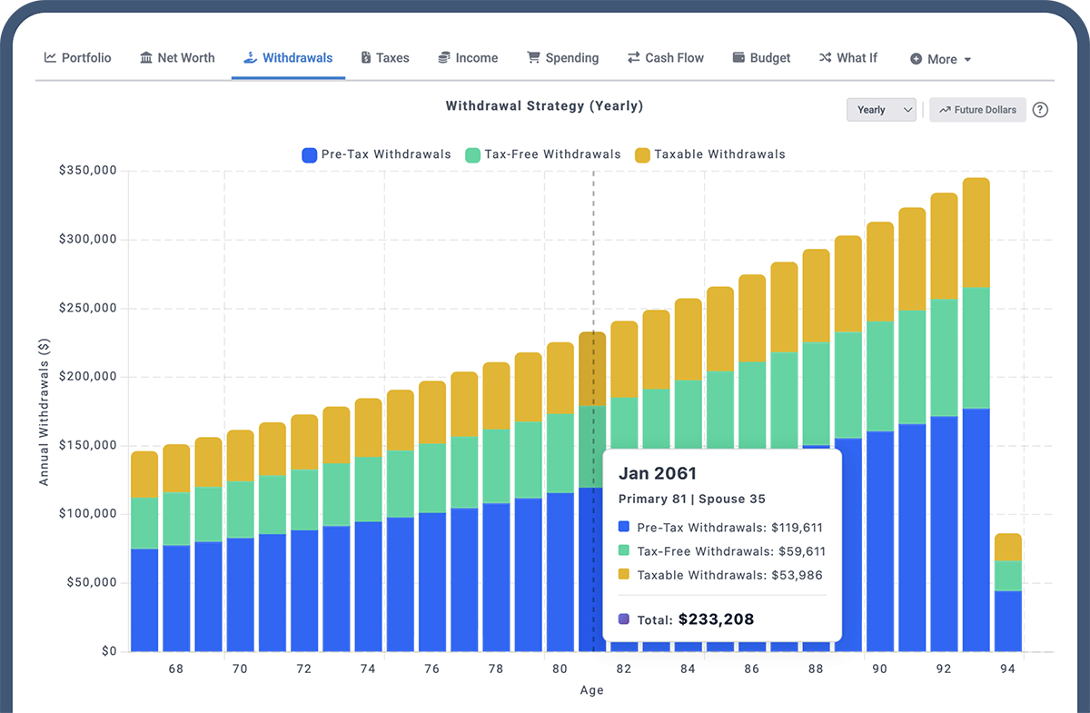 Withdrawal strategy chart showing pre-tax, tax-free, and taxable withdrawals over time