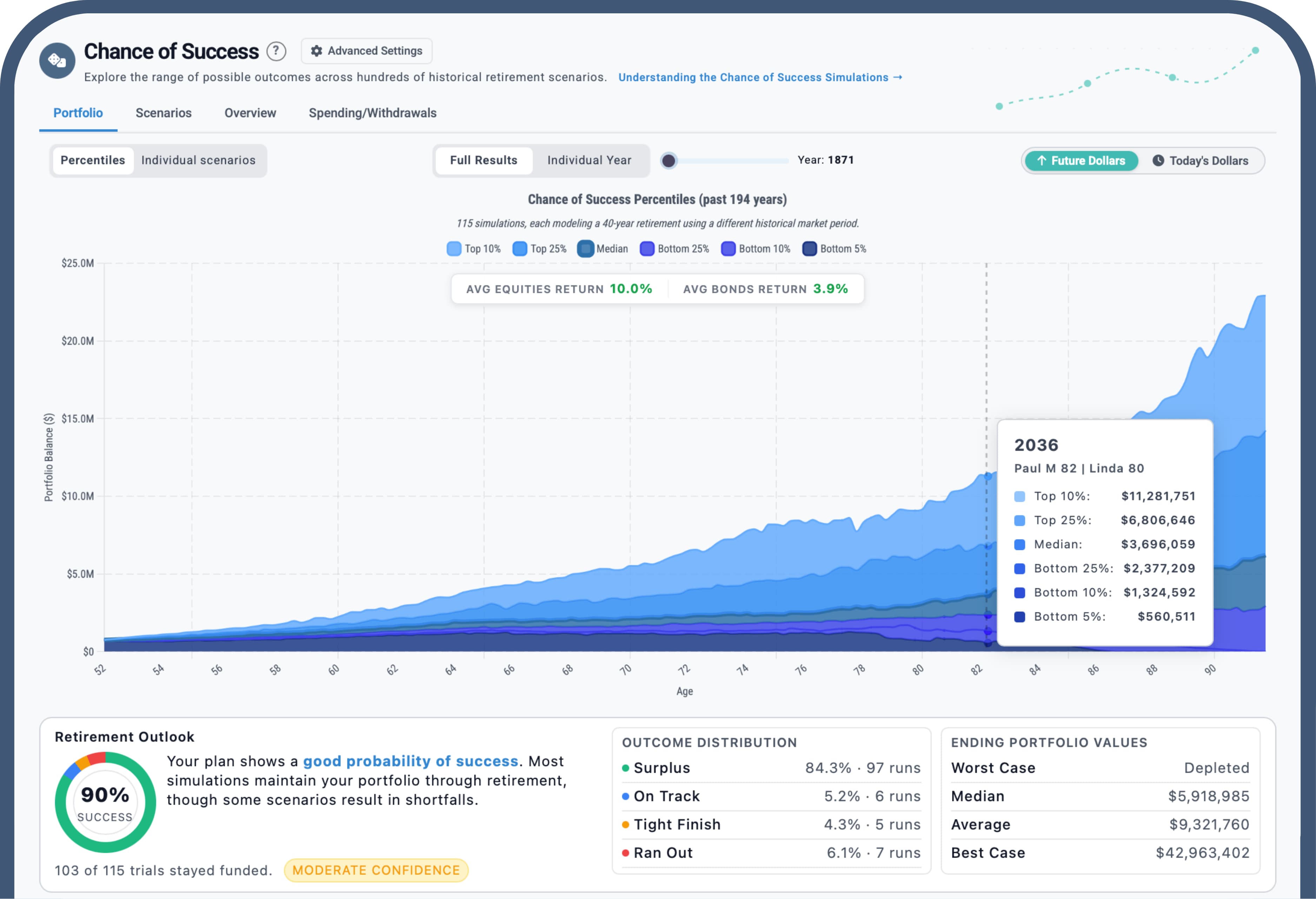 Monte Carlo simulation showing chance of success percentiles across historical market periods