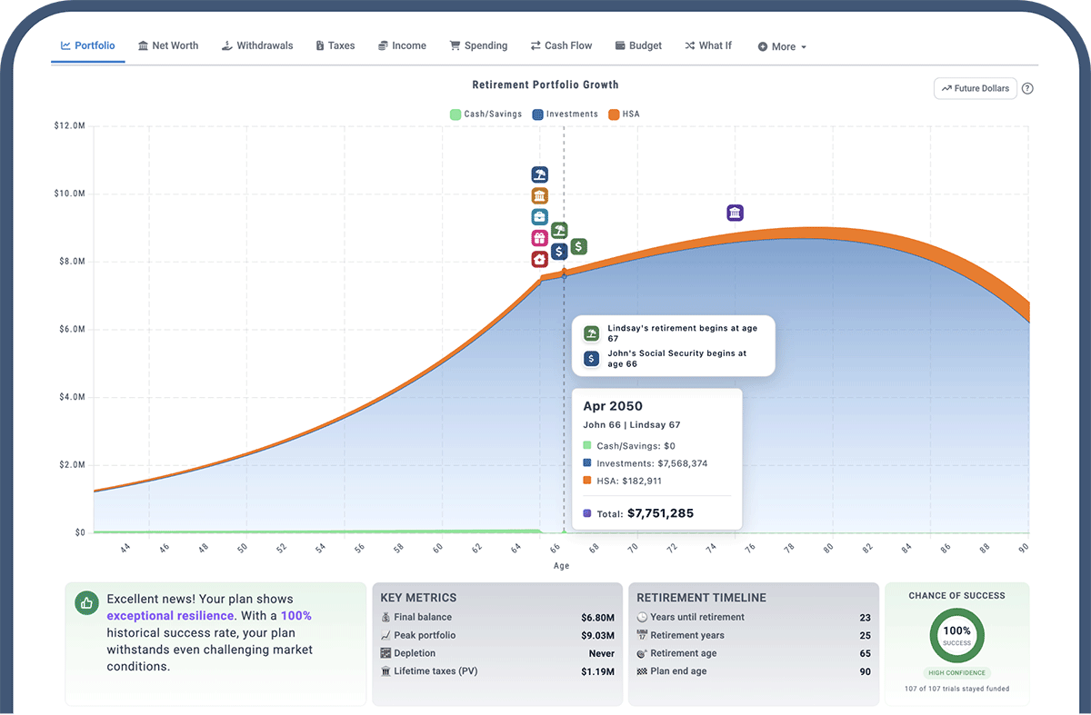 Retirement portfolio growth chart showing life events, key metrics, and chance of success