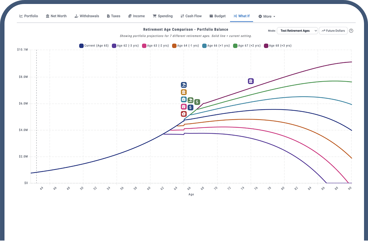 What-if scenario comparison showing portfolio projections for different retirement ages