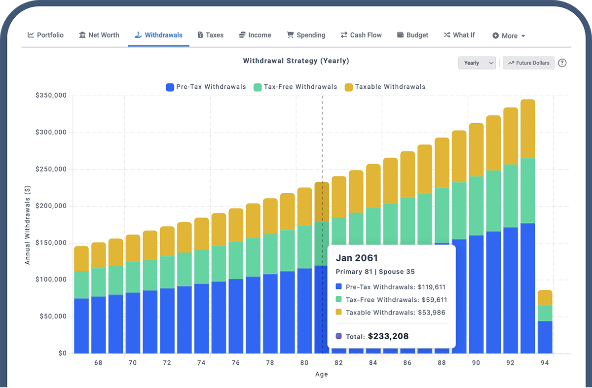Withdrawal strategy chart showing pre-tax, tax-free, and taxable withdrawals by year